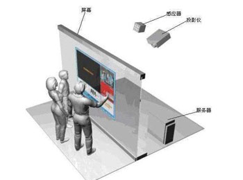 墻面互動(dòng)投影系統(tǒng)原理插圖