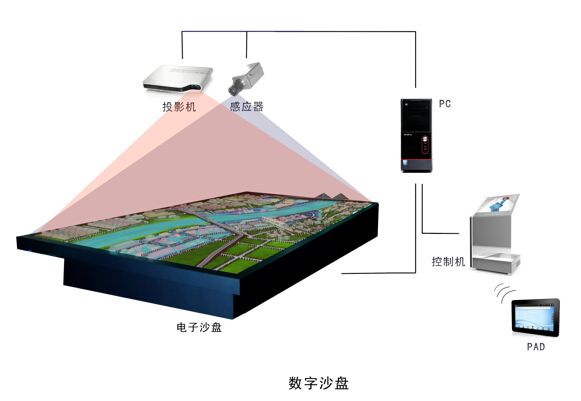 旅游景區(qū)數(shù)字沙盤插圖(1)