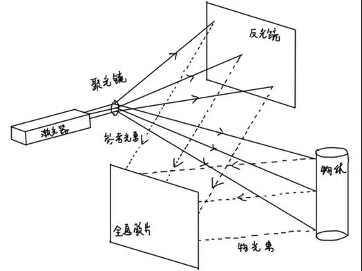 全息投影|裸眼3D投影插圖(1)